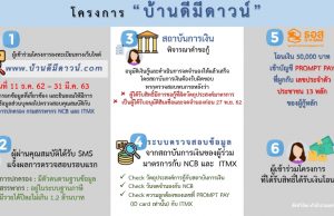 ของขวัญสิ้นปี ครม.เคาะ “บ้านดีมีดาวน์” รัฐช่วยเงินดาวน์บ้าน 5 หมื่นบาท 1 แสนราย