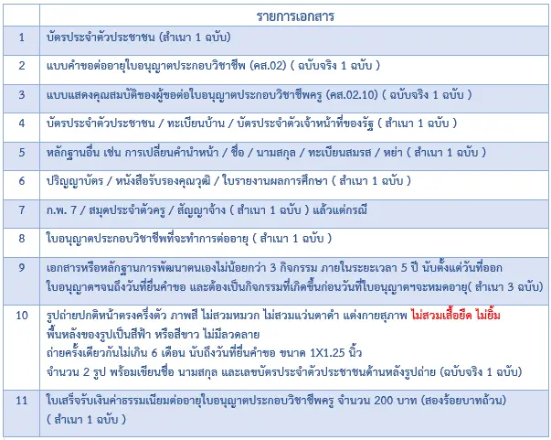 การต่ออายุใบอนุญาตประกอบวิชาชีพ ครู และเอกสารหลักฐานประกอบ