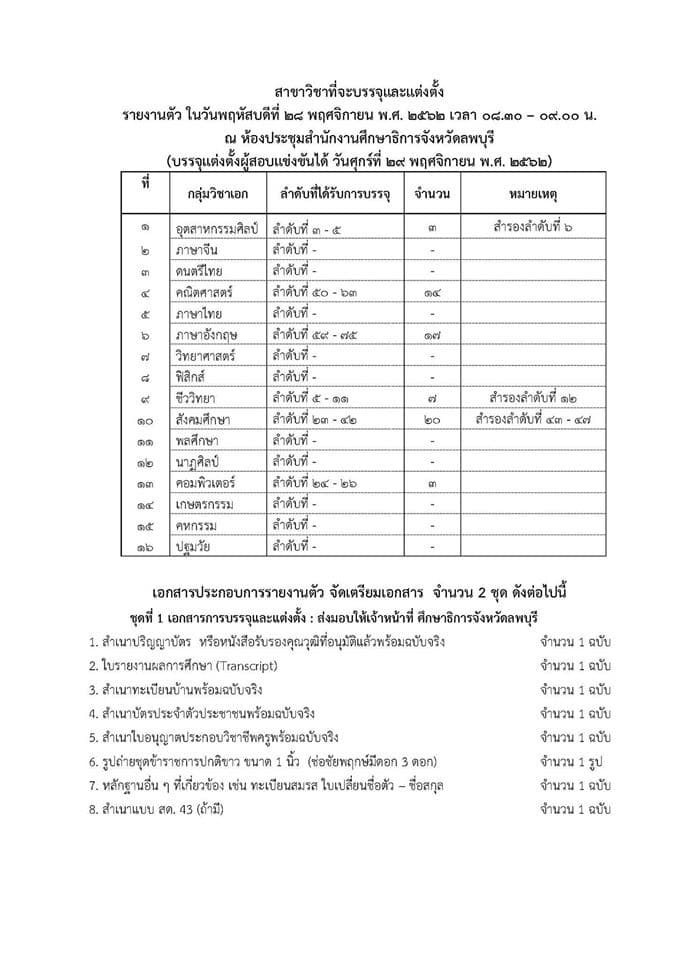กศจ.ลพบุรี เรียกบรรจุครูผู้ช่วย จำนวน 79 อัตรา รายงานตัว 28 พ.ย. 62