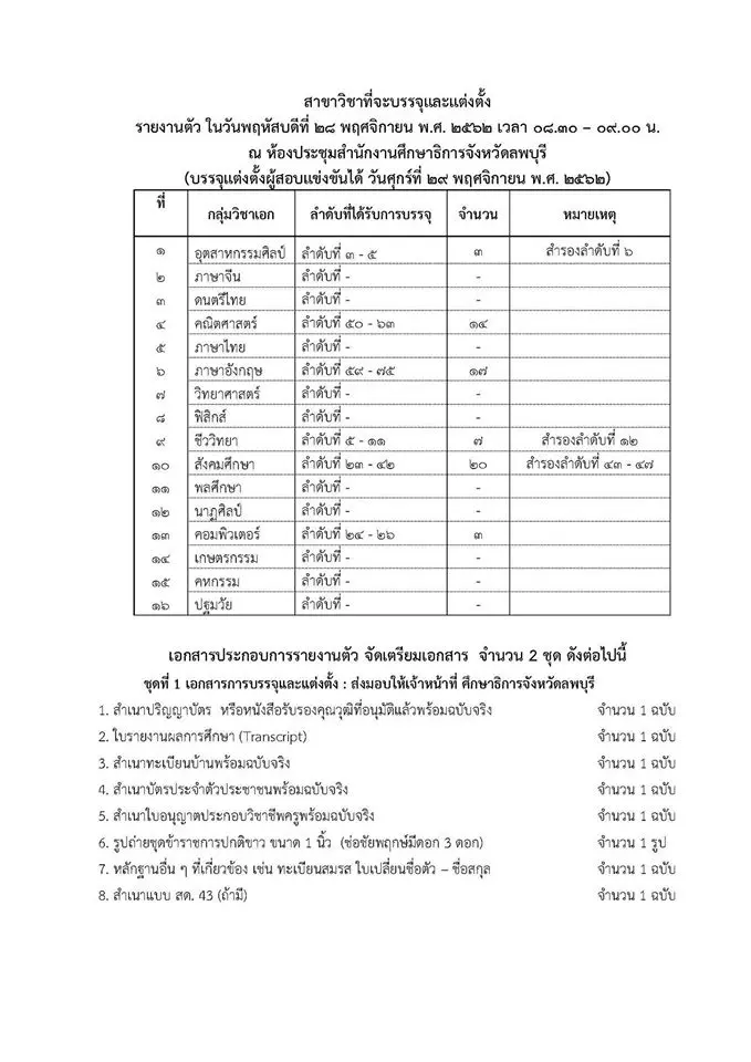 กศจ.ลพบุรี เรียกบรรจุครูผู้ช่วย จำนวน 79 อัตรา รายงานตัว 28 พ.ย. 62 