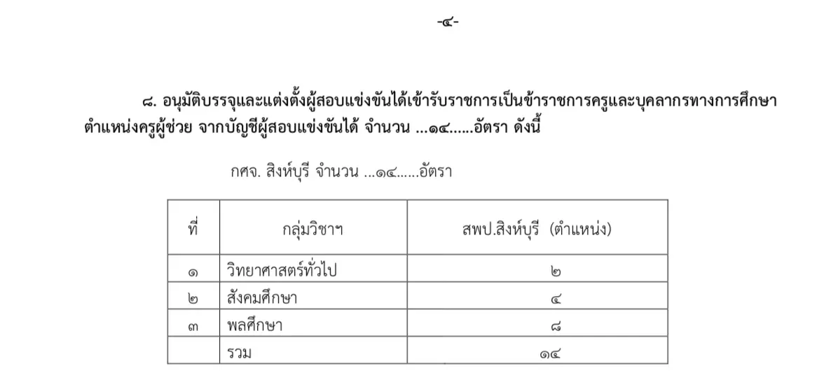 กศจ.สิงห์บุรี เตรียมบรรจุครูผู้ช่วย 14 อัตรา เรียกตัว 2 ธันวาคม 2562