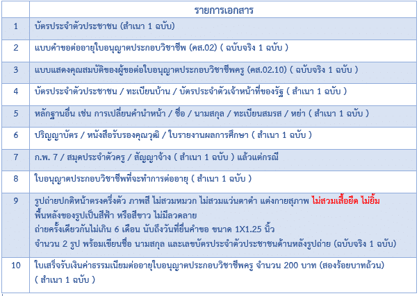 

   2.รายการเอกสารหลักฐานการต่ออายุใบอนุญาตประกอบวิชาชีพครู กรณี มิได้ประกอบวิชาชีพ