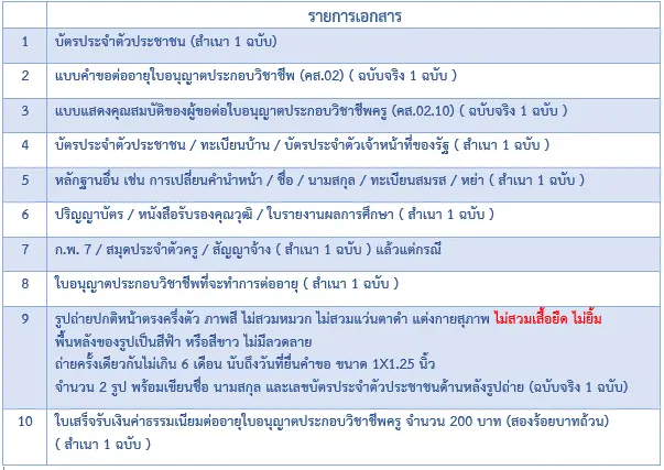 

   2.รายการเอกสารหลักฐานการต่ออายุใบอนุญาตประกอบวิชาชีพครู กรณี มิได้ประกอบวิชาชีพ