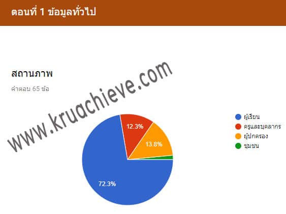 ข้อมูลสรุป Google ฟอร์ม