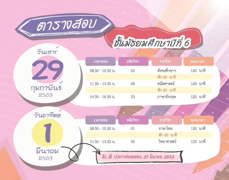 การสอบ O-NET  ปีการศึกษา 2562
