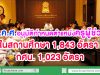 ก.ค.ศ.อนุมัติกำหนดตำแหน่งครูผู้ช่วย ในสถานศึกษา จำนวน 1843 อัตรา และสำนักงาน กศน. (1023 อัตรา)