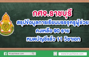 ศธจ.ราชบุรี สรุปข้อมูลการเรียนบรรจุครูผู้ช่วย คงเหลือ 90 ราย หมดบัญชีแล้ว 11 วิชาเอก