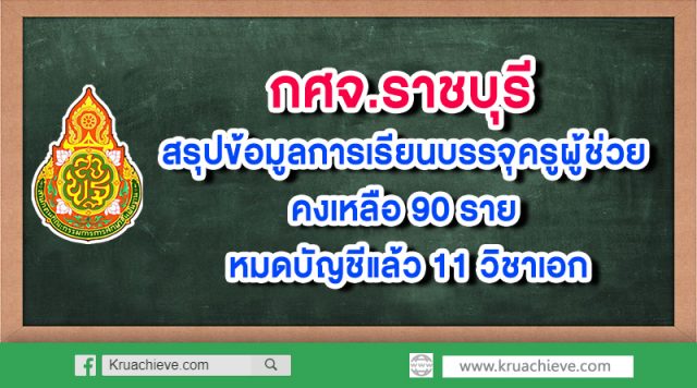 ศธจ.ราชบุรี สรุปข้อมูลการเรียนบรรจุครูผู้ช่วย คงเหลือ 90 ราย หมดบัญชีแล้ว 11 วิชาเอก