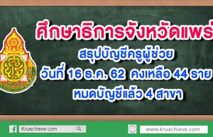 ศธจ.แพร่ สรุปบัญชีครูผู้ช่วย วันที่ 16 ธ.ค. 62 คงเหลือ 44 ราย หมดบัญชีแล้ว 4 สาขาวิชา