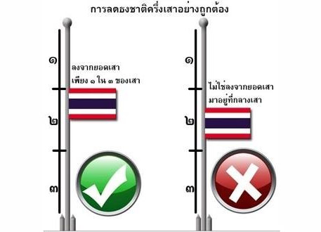 การลดธงครึ่งเสาที่ถูกวิธี – ความหมายของ การลดธงครึ่งเสา