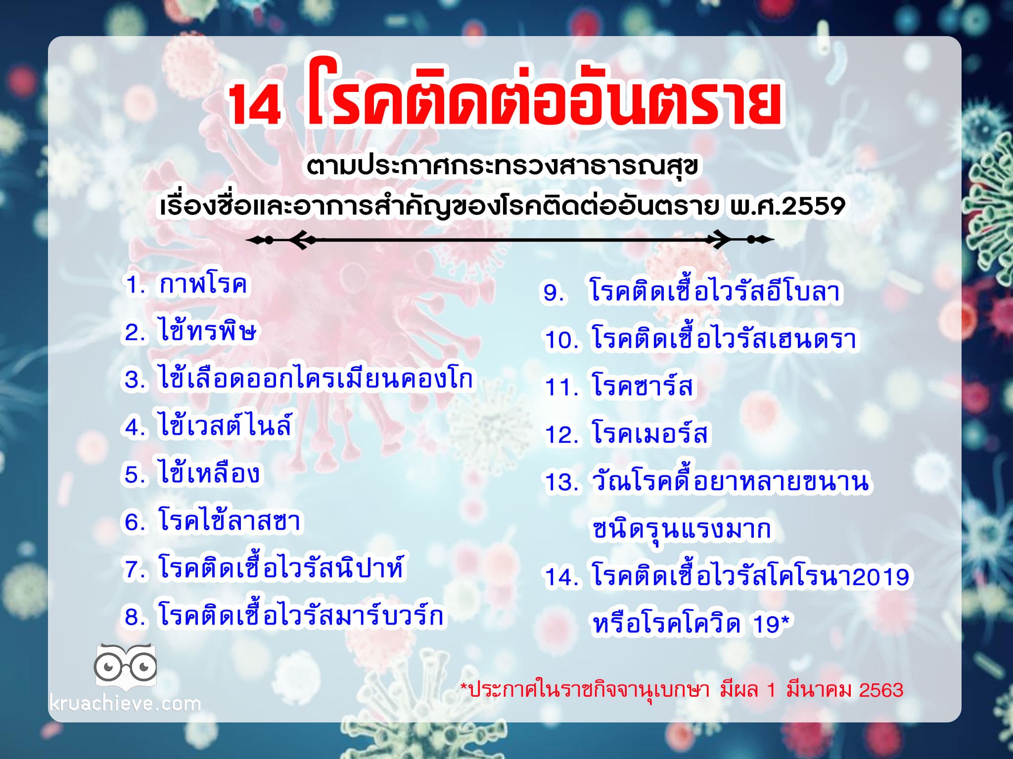 14 โรคติดต่ออันตราย