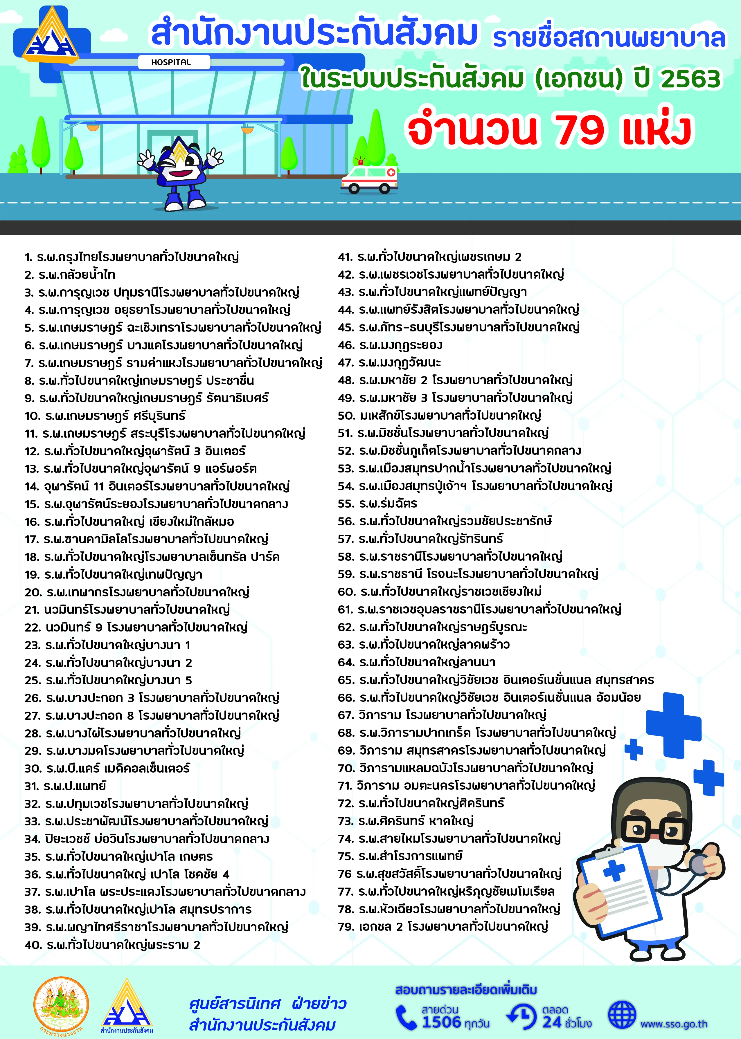 วิธีเปลี่ยนโรงพยาบาลประกันสังคม ผ่านแอปพลิเคชัน SSO Connect