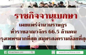 ราชกิจจานุเบกษา เผยแพร่จำนวนราษฎร ทั่วราชอาณาจักร 66.5 ล้านคน กรุงเทพฯมากที่สุด สมุทรสงครามน้อยที่สุด