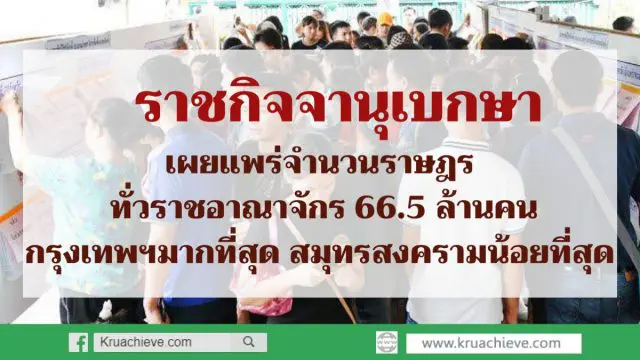 ราชกิจจานุเบกษา เผยแพร่จำนวนราษฎร ทั่วราชอาณาจักร 66.5 ล้านคน กรุงเทพฯมากที่สุด สมุทรสงครามน้อยที่สุด