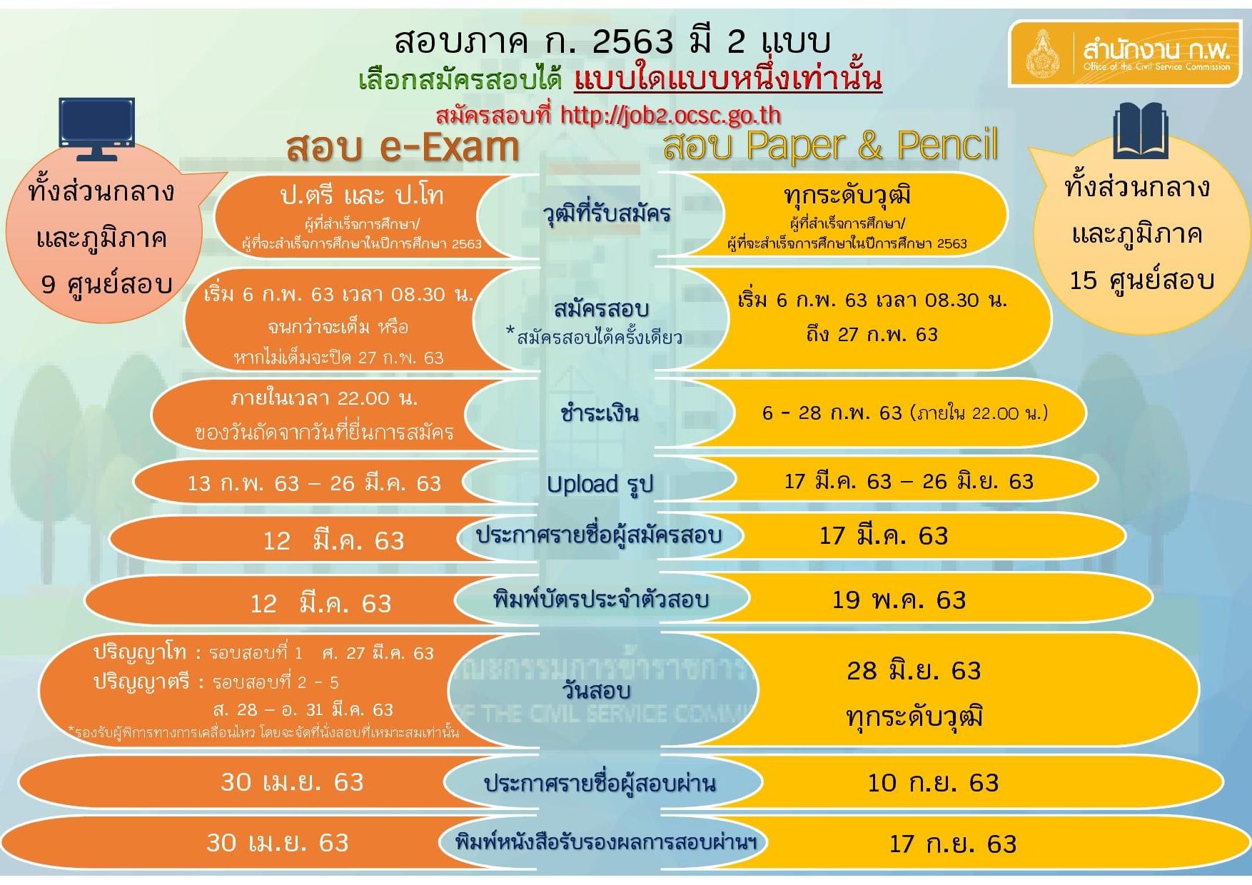 วิธีการสมัครสอบ ก.พ.ระบบอิเล็กทรอนิกส์ ประจำปี 2563 