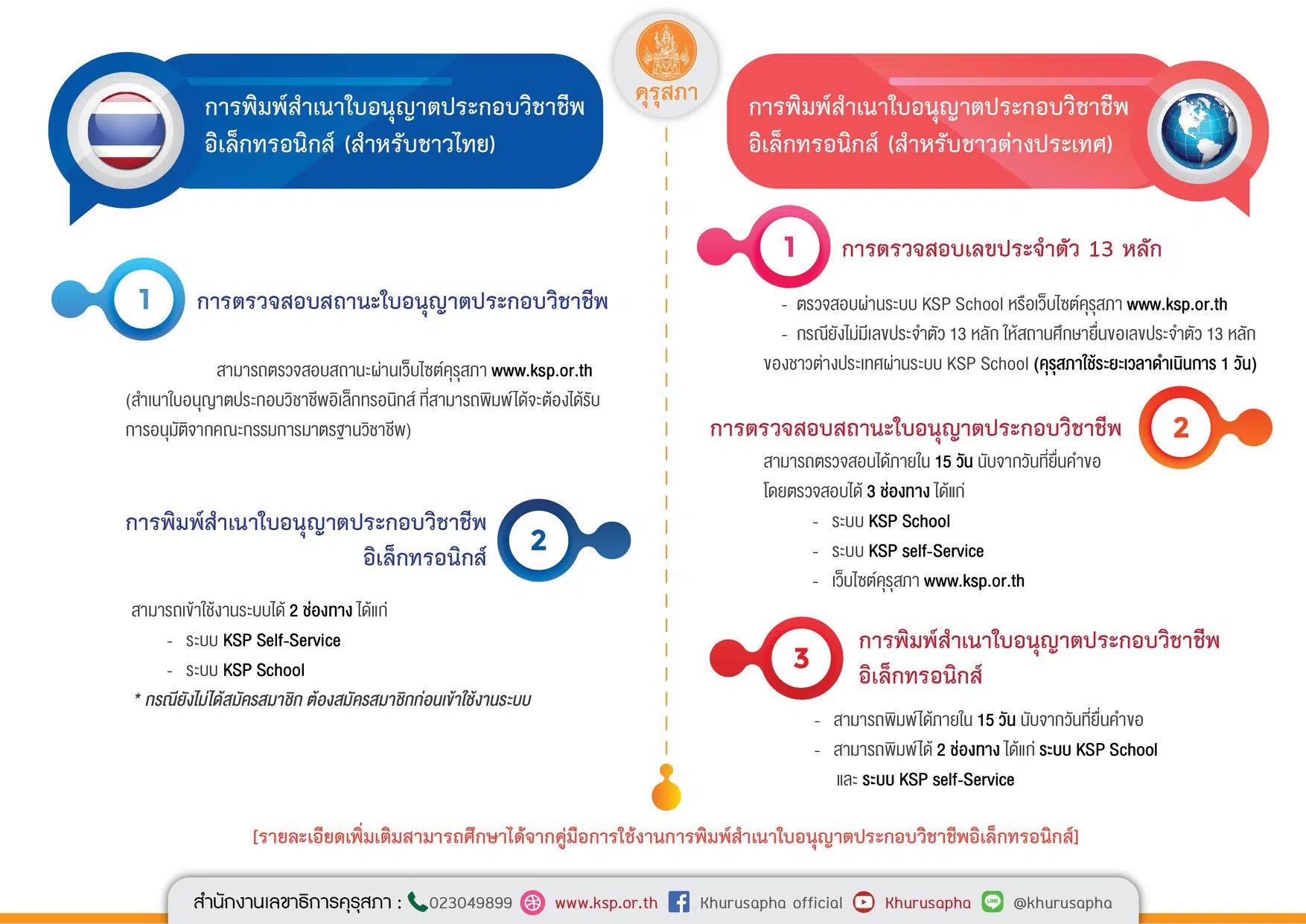 คุณครูดูที่นี่!! ขั้นตอนการพิมพ์สำเนาใบอนุญาตประกอบวิชาชีพฯ อิเล็กทรอนิกส์ เริ่ม 24 มี.ค.63