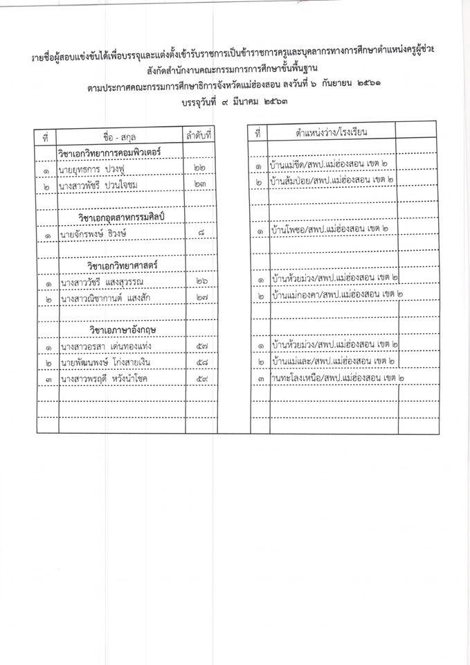 กศจ.แม่ฮ่องสอน เรียกบรรจุครูผู้ช่วย 8 อัตรา รายงานตัว 9 มี.ค. 63