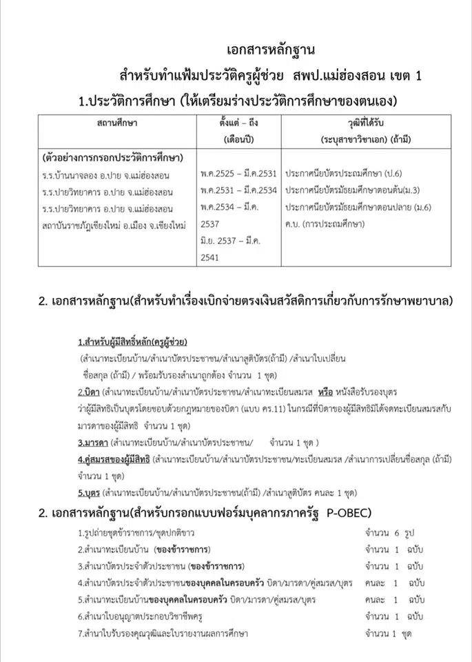 กศจ.แม่ฮ่องสอน เรียกบรรจุครูผู้ช่วย 8 อัตรา รายงานตัว 9 มี.ค. 63