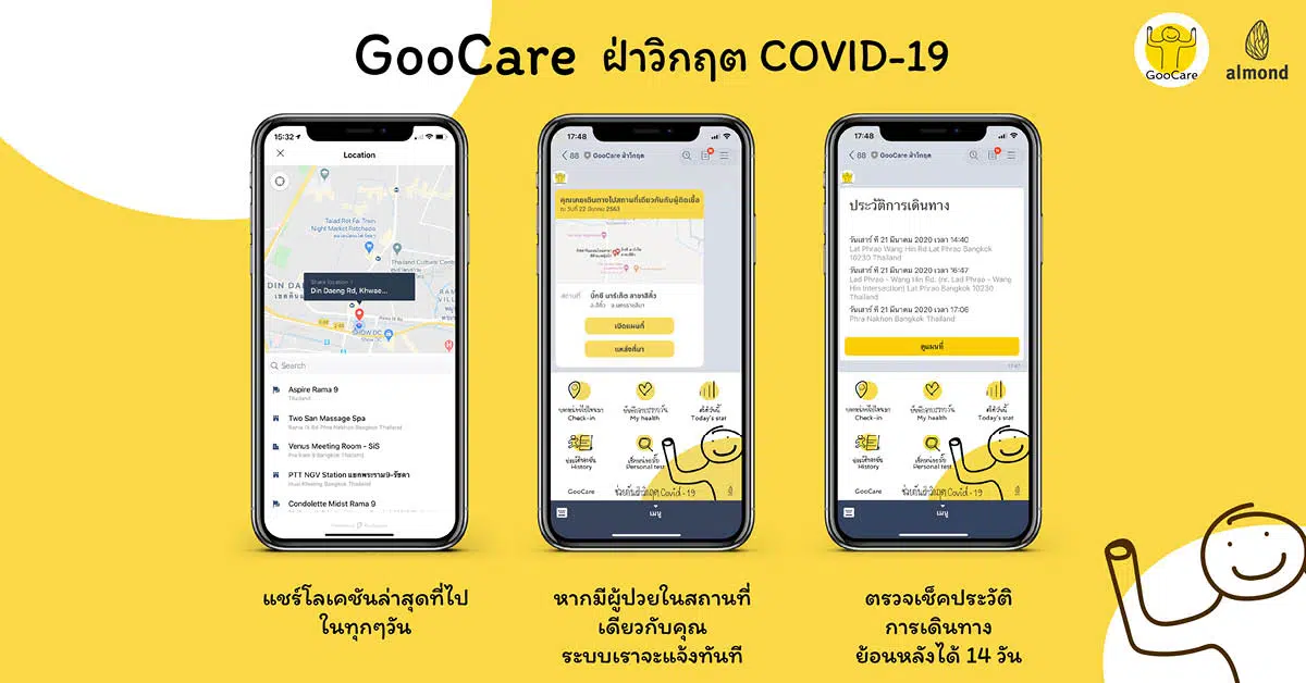 แนะนำแอปพลิเคชัน GooCare แพลตฟอร์มสุดเจ๋ง ช่วยจดบันทึกข้อมูลสถานที่ เตือนความจำย้อนหลัง ป้องกันโควิด-19 ระบาด