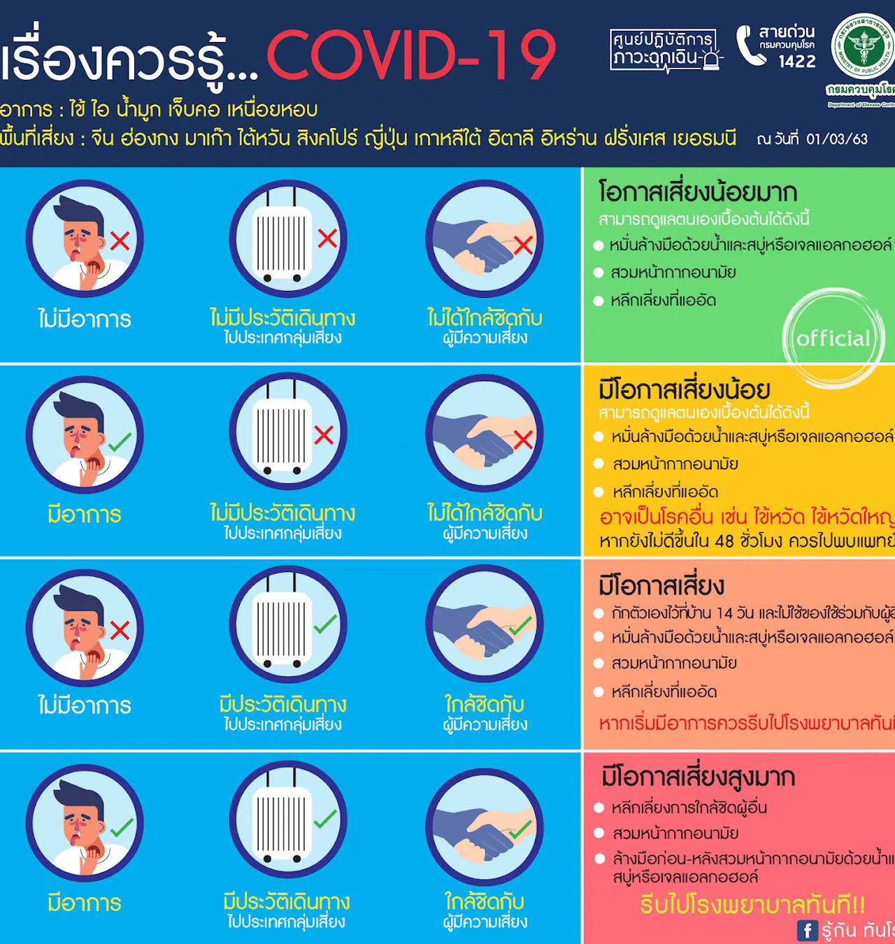 อบรมออนไลน์ และทดสอบความรู้ COVID-19 จาก กศน.ชลบุรี อบรมฟรีมีเกียรติบัตร (รับวันละ 1500 คน)