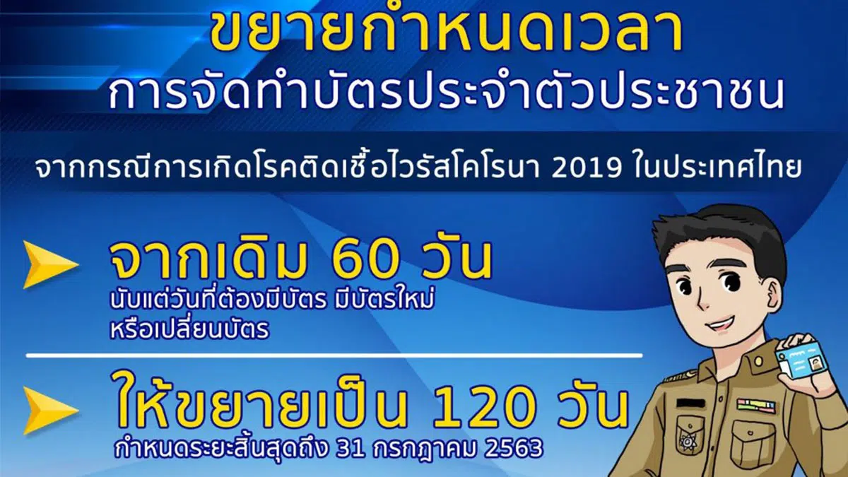 มหาดไทยขยายกำหนดเวลาการจัดทำบัตรประจำตัวประชาชน จาก 60 วัน เป็น 120 วัน ถึง 31 ก.ค.63