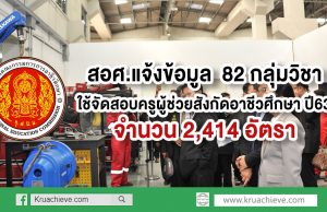 สอศ.แจ้งข้อมูล  82 กลุ่มวิชา ใช้จัดสอบครูผู้ช่วยสังกัดอาชีวะศึกษา จำนวน 2,414 อัตรา