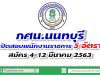 กศน.นนทบุรี เปิดสอบพนักงานราชการ จำนวน 5 อัตรา สมัคร 4-12 มีนาคม 2563