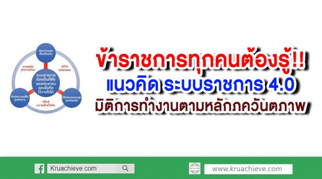 ข้าราชการทุกคนต้องรู้!! แนวคิด ระบบราชการ 4.0 : มิติการทำงานตามหลักภควันตภาพ