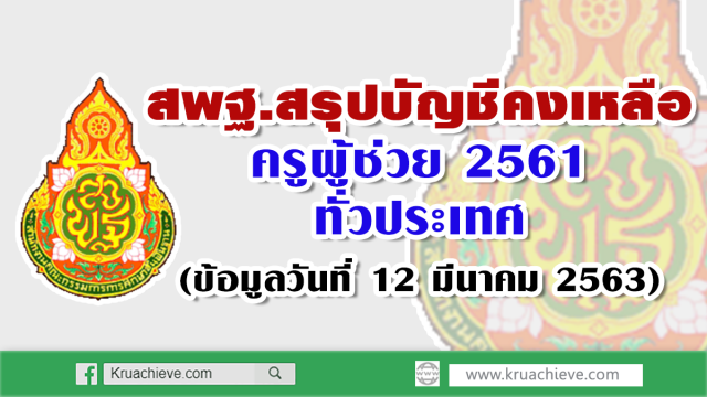 สพฐ.สรุปบัญชีคงเหลือครูผู้ช่วย 2561 ทั่วประเทศ ข้อมูลวันที่ 12 มีนาคม 2563