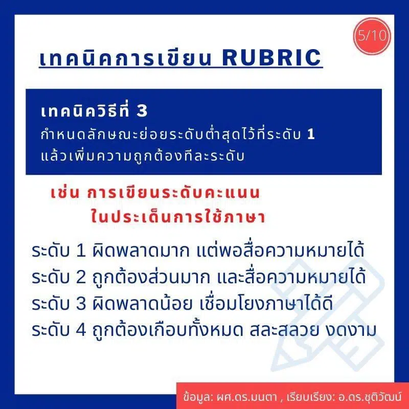 ทำความรู้จักกับการใช้เกณฑ์การประเมินแบบ Rubric (Rubric Scoring) เพื่อใช้ประกอบการประเมินฯ