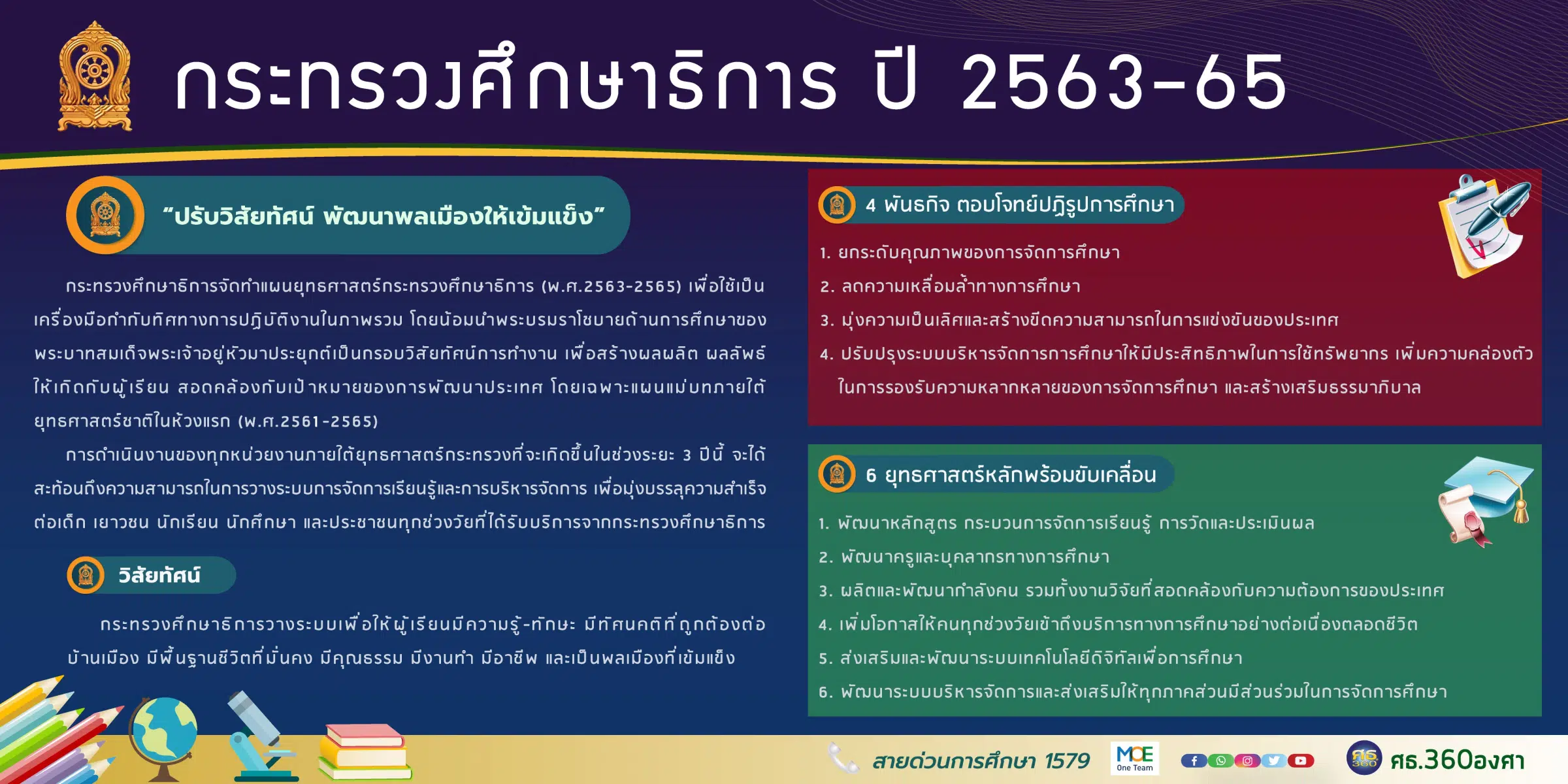 ดาวน์โหลดแผนยุทธศาสตร์กระทรวงศึกษาธิการ (พ.ศ.2563-2565)