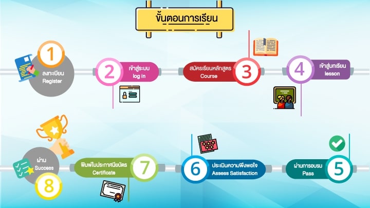 สถาบันพระประปกเกล้า เปิดอบรมออนไลน์ฟรี 3 หลักสูตร