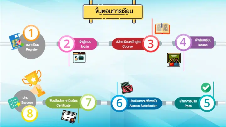 สถาบันพระประปกเกล้า เปิดอบรมออนไลน์ฟรี 3 หลักสูตร