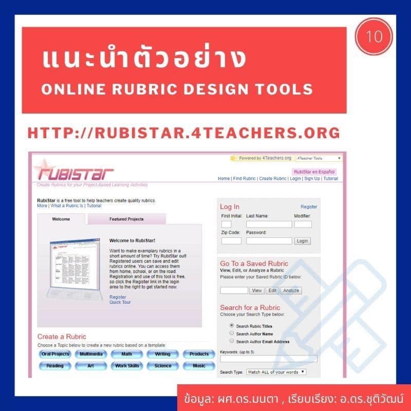 ทำความรู้จักกับการใช้เกณฑ์การประเมินแบบ Rubric (Rubric Scoring) เพื่อใช้ประกอบการประเมินฯ