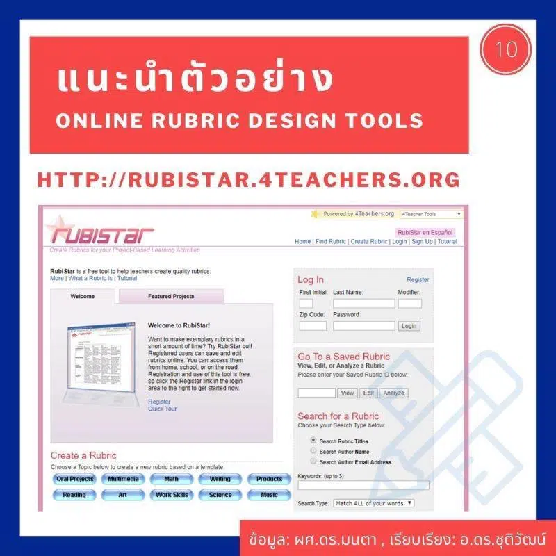 ทำความรู้จักกับการใช้เกณฑ์การประเมินแบบ Rubric (Rubric Scoring) เพื่อใช้ประกอบการประเมินฯ