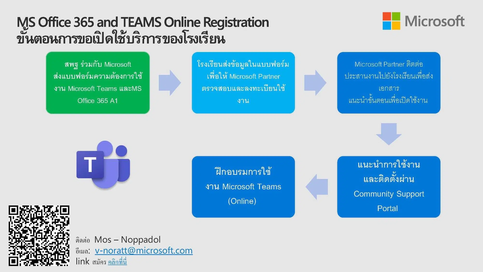 ขอเชิญเข้าอบรมห้องเรียนออนไลน์ด้วย Microsoft TEAMS for Education อบรม 3 รุ่น