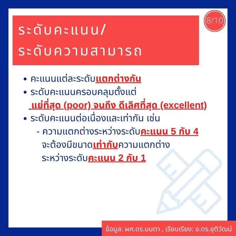 ทำความรู้จักกับการใช้เกณฑ์การประเมินแบบ Rubric (Rubric Scoring) เพื่อใช้ประกอบการประเมินฯ