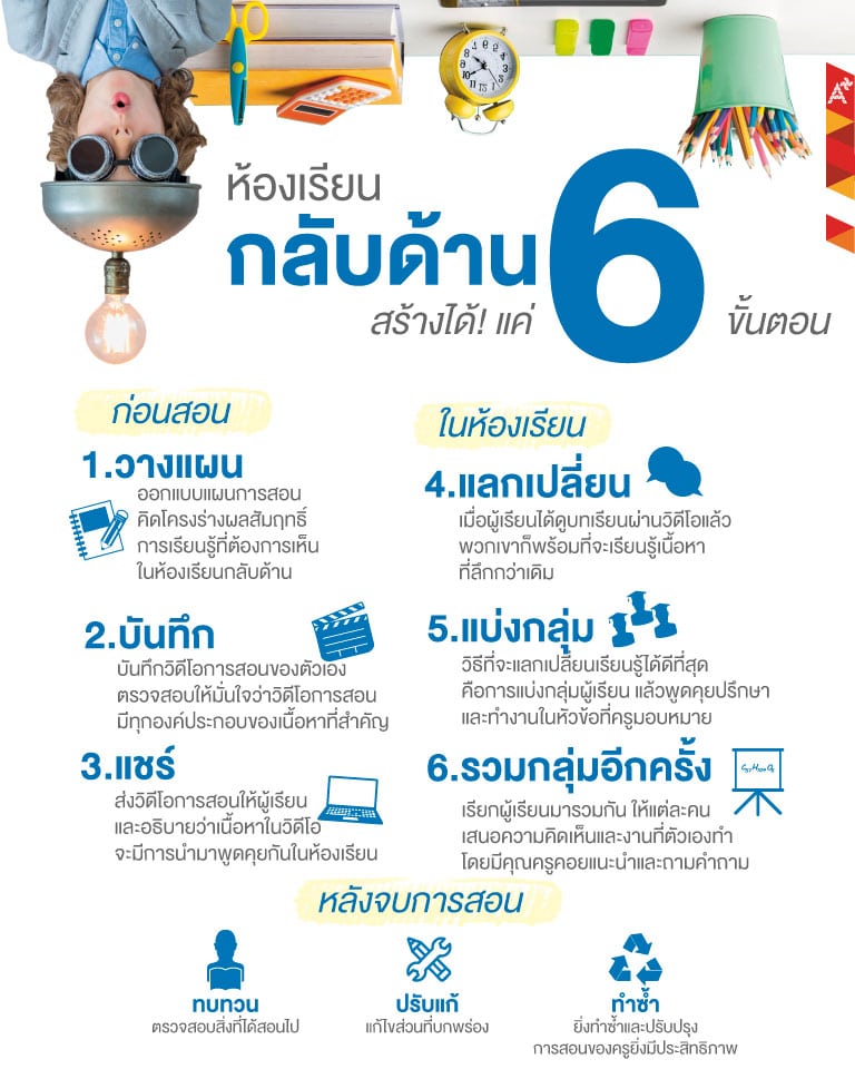 รู้จักกับ Flipped Classroom พลิกการสอน สร้างห้องเรียนกลับด้าน แค่ 6 ขั้นตอน