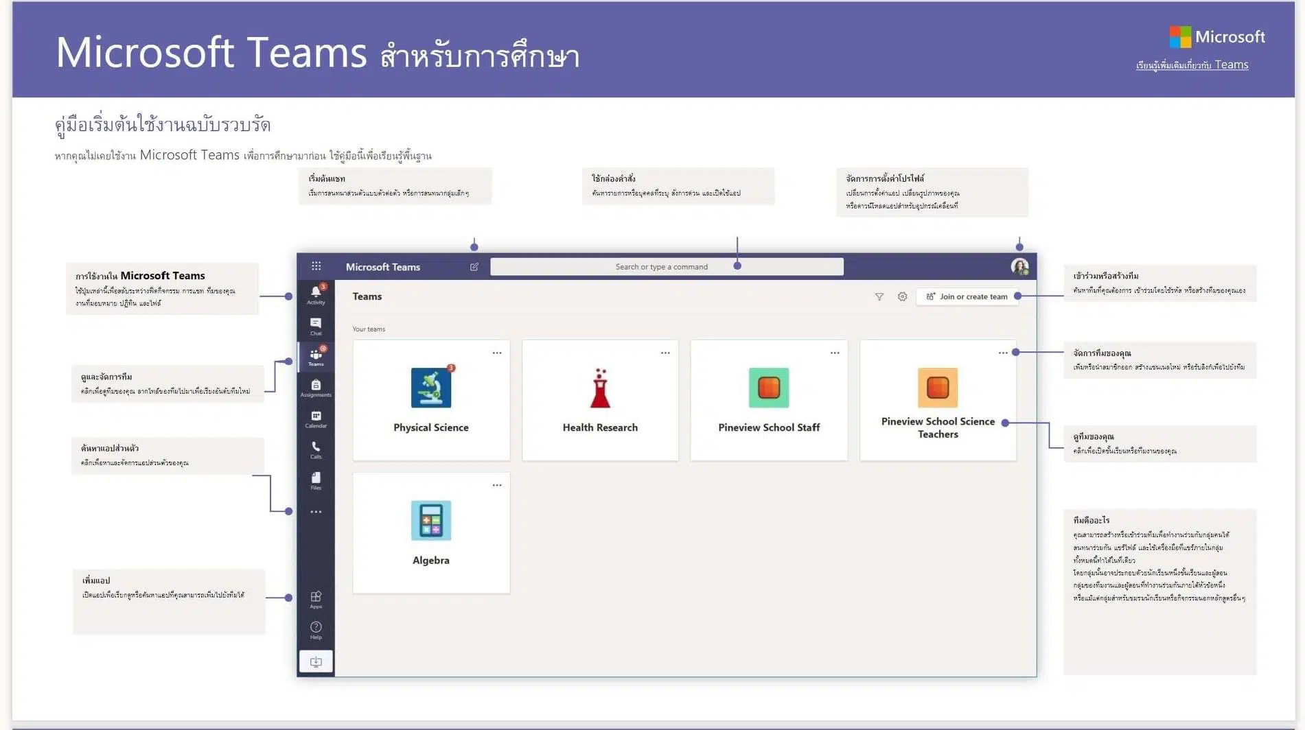 ขอเชิญเข้าอบรมห้องเรียนออนไลน์ด้วย Microsoft TEAMS for Education อบรม 3 รุ่น