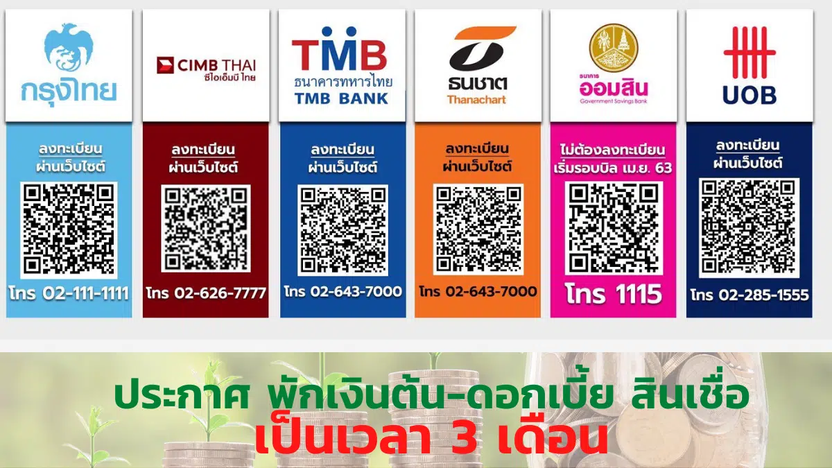 รวมไว้ให้ที่นี่ ล่าสุด 6 ธนาคาร ประกาศ พักเงินต้น-ดอกเบี้ย สินเชื่อเป็นเวลา 3 เดือน