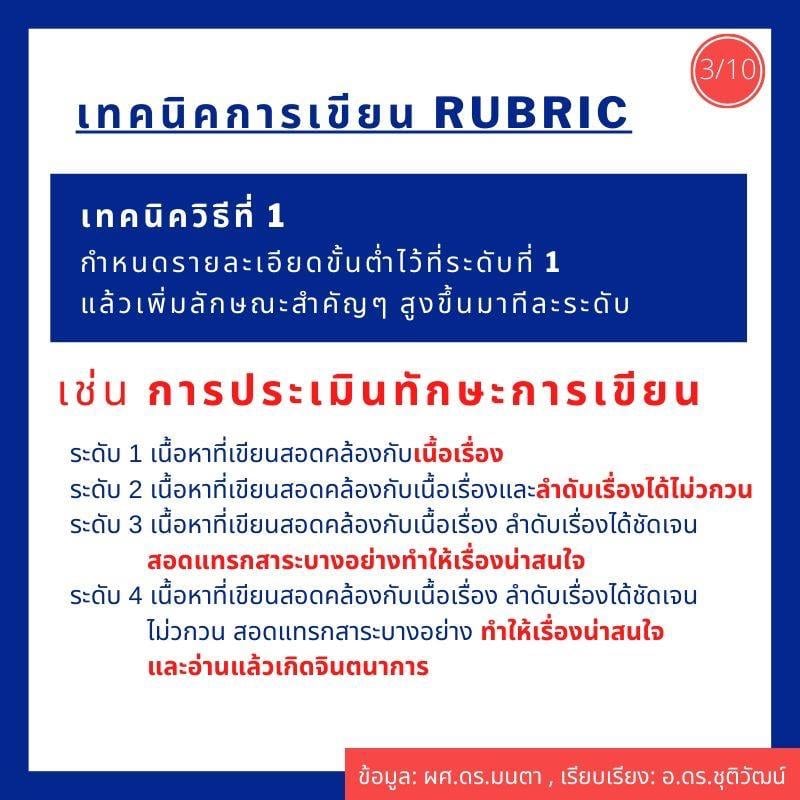 ทำความรู้จักกับการใช้เกณฑ์การประเมินแบบ Rubric (Rubric Scoring) เพื่อใช้ประกอบการประเมินฯ