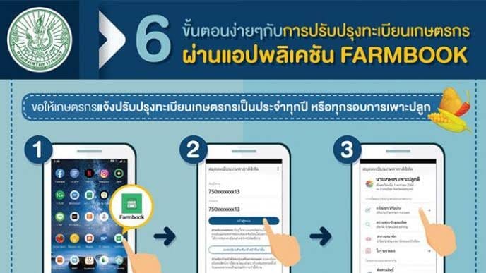 เกษตรกรใหม่ลงทะเบียนผ่านแอปพลิเคชัน Farmbook รับเงินช่วยเหลือ 15000 บาท