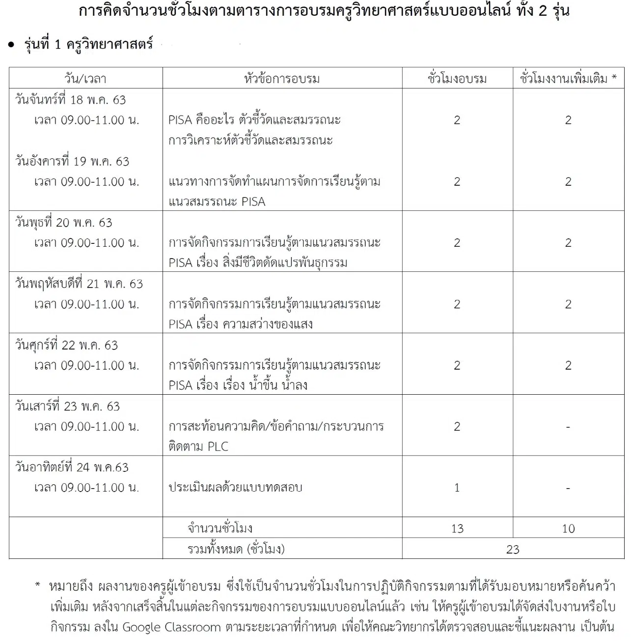 มหาวิทยาลัยราชภัฏเทพสตรี เปิด อบรมออนไลน์เชิงปฏิบัติการเพื่อศักยภาพครูศตวรรษที่ 21 สำหรับครูวิทยาศาสตร์วันที่ 18-24 เมษายน 2563 นับชั่วโมง PLC 23 ชั่วโมง