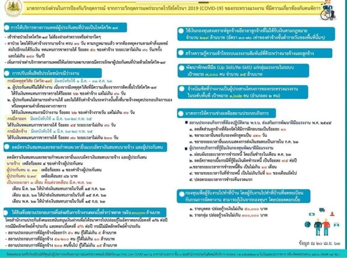 มาตรการช่วยเหลือผู้พิการในช่วง COVID - 19 โอนเงิน 1,000 บาทเข้าบัญชีในเดือนพฤษภาคม