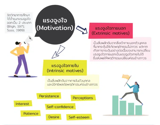 สอนออนไลน์อย่างไร ให้ประสบความสำเร็จ 5 กลยุทธ์ในการกระตุ้นผู้เรียนทางออนไลน์