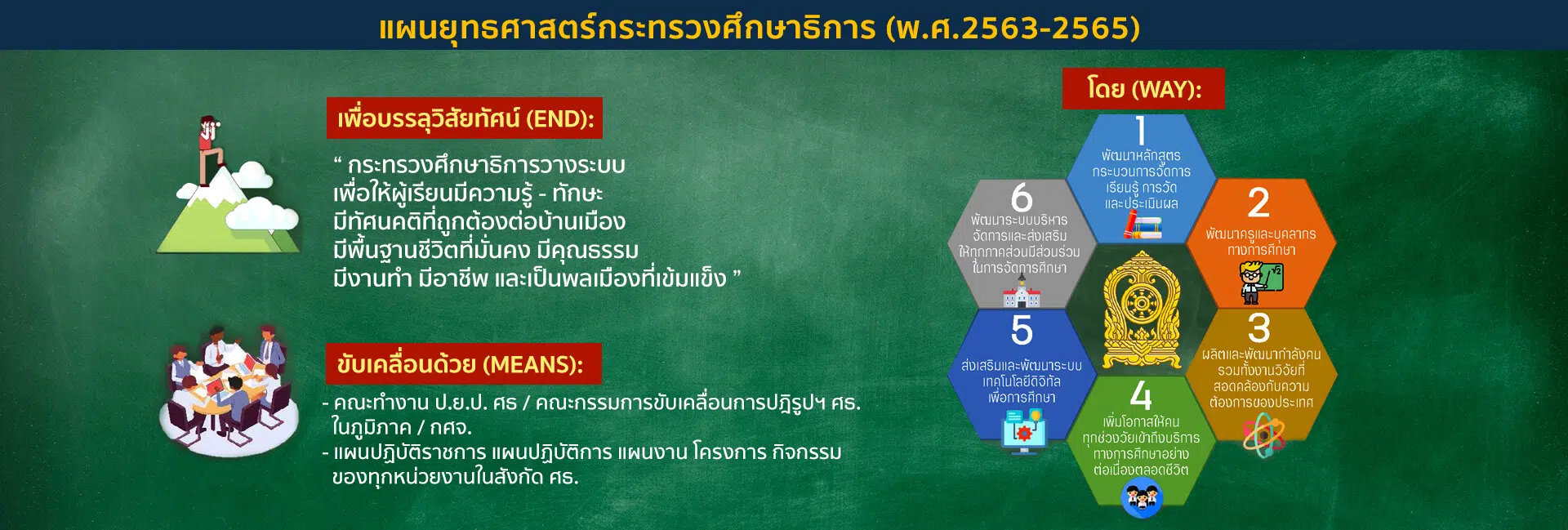 ดาวน์โหลดแผนยุทธศาสตร์กระทรวงศึกษาธิการ (พ.ศ.2563-2565)