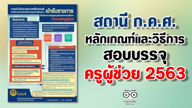 สถานี ก.ค.ศ. หลักเกณฑ์และวิธีการสอบบรรจุ ตำแหน่งครูผู้ช่วย 2563