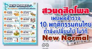ดุสิตโพล เผยผลสำรวจ 10 พฤติกรรมคนไทย กำลังเปลี่ยนไป ในวิถี New Normal