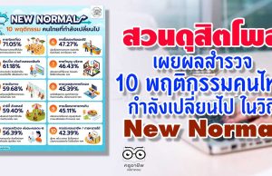 ดุสิตโพล เผยผลสำรวจ 10 พฤติกรรมคนไทย กำลังเปลี่ยนไป ในวิถี New Normal