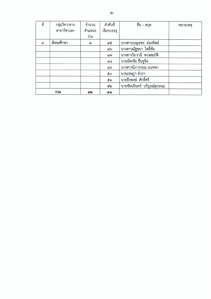 กศจ.นครสวรรค์ เรียกบรรจุครูผู้ช่วย 41 อัตรา รายงานตัว 8 มิ.ย.2563